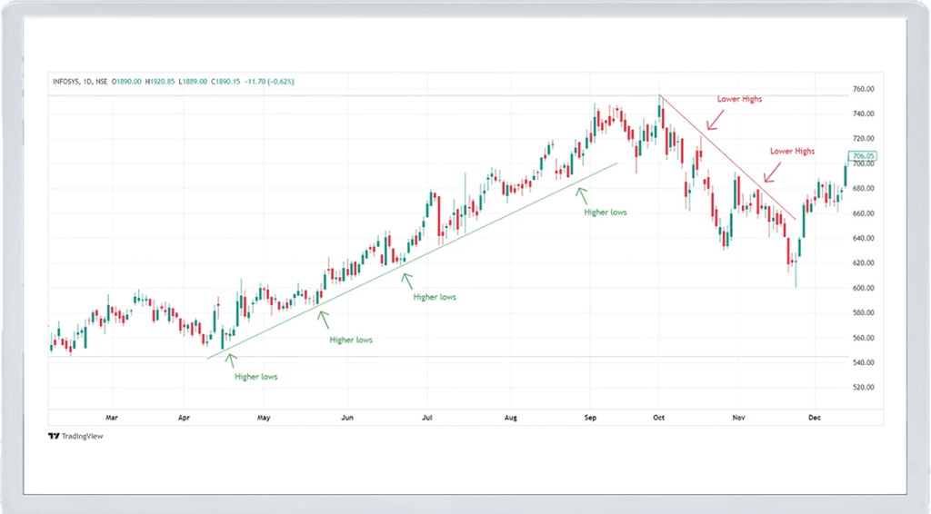 Stock market basics explained for beginners in 2026 with investment charts, stocks, financial research, and market analysis